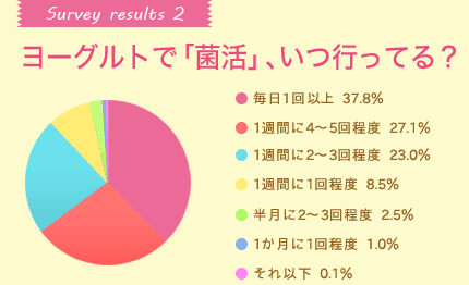 Survey results2 [OgŁuۊvAsĂH