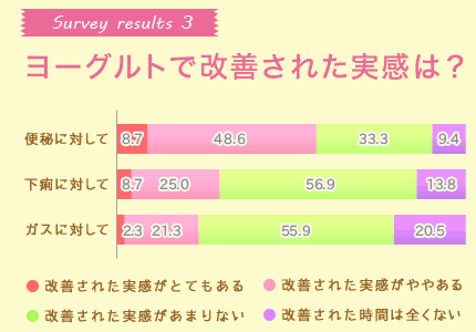 Survey results3
[OgŉPꂽ́H