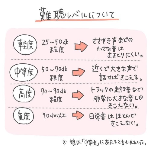 娘は 中度難聴 との診断結果に複雑な気持ちに 耳がきこえないかもしれないと思っていた6ヶ月間 Vol 9 コラム Eltha エルザ