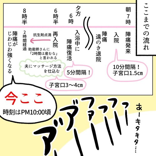 子宮口8cm 分娩準備も万端 出産はラストスパートへ 助産師の私が産んでみた 第2子出産編 Vol 10 コラム Eltha エルザ