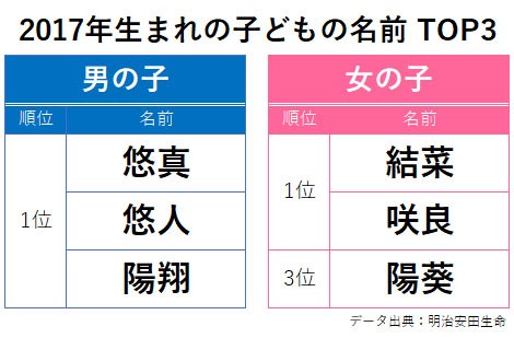 画像 写真 フォトギャラ 18年 生まれ年別名前調査 ランキング9枚目 Eltha エルザ