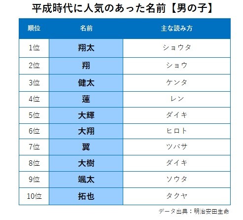 画像 写真 フォトギャラ 18年 生まれ年別名前調査 ランキング4枚目 Eltha エルザ