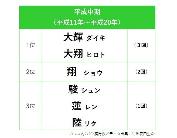 画像 写真 フォトギャラ 子どもの名前で振り返る 平成30年史 3枚目 Eltha エルザ