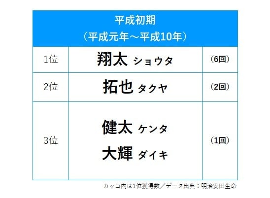 画像 写真 フォトギャラ 子どもの名前で振り返る 平成30年史 2枚目 Eltha エルザ