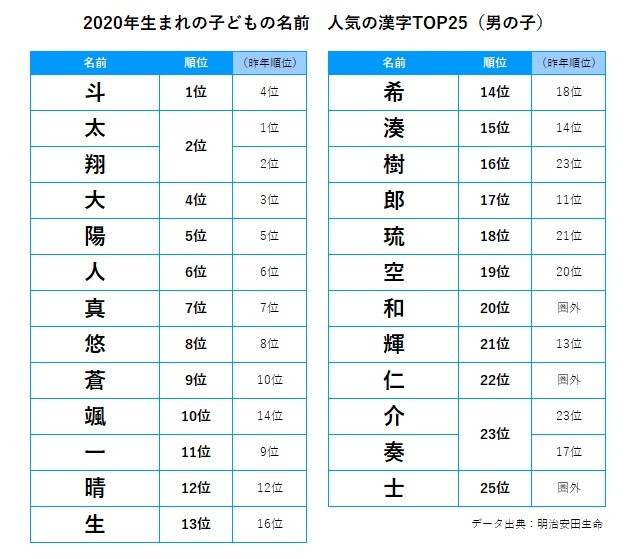 画像 写真 ランキング 年生まれの子どもの名前調査7枚目 Eltha エルザ