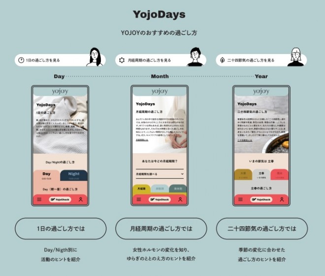 「YOJOY」のデジタルコンテンツ「YojoDays」（画像提供：ワコール）